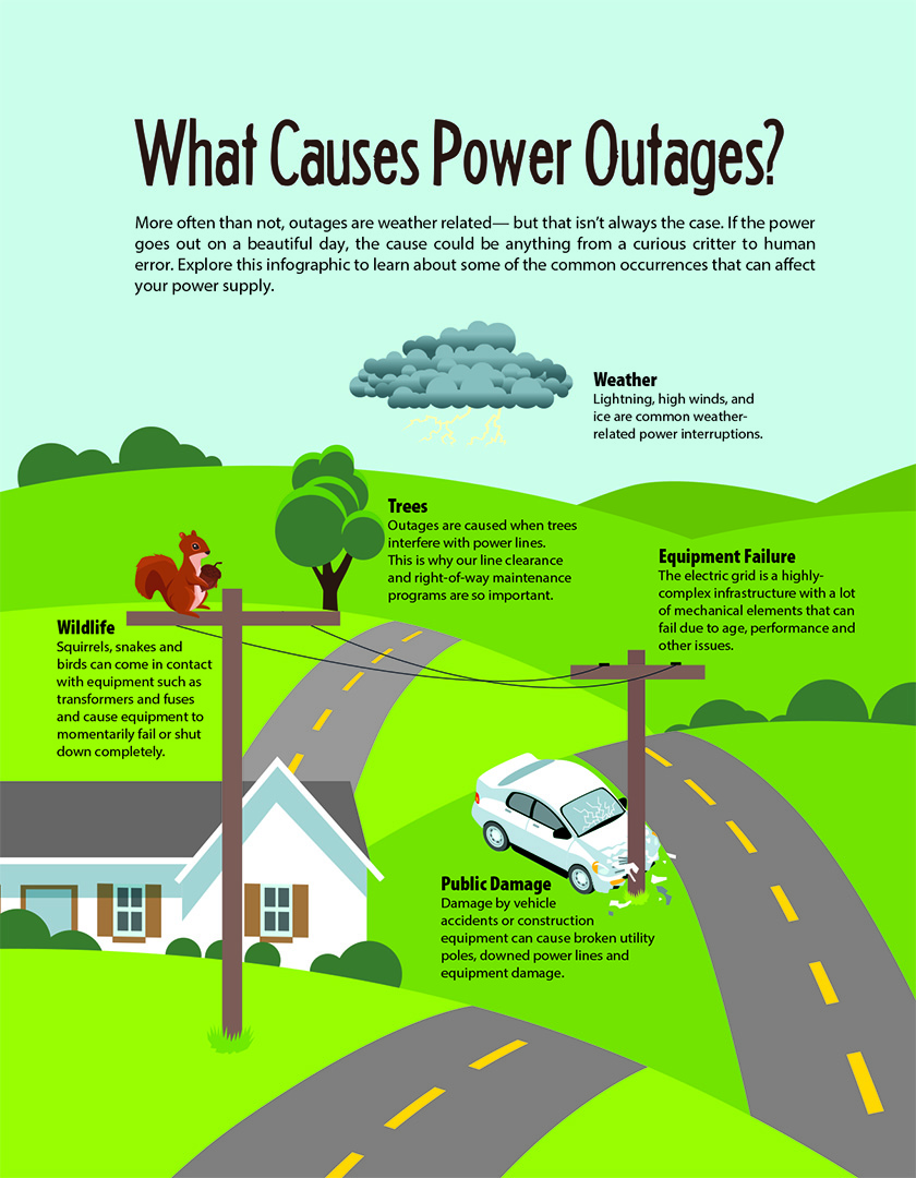 The Many Faces Of Power Outages MEC Midwest Energy Communications